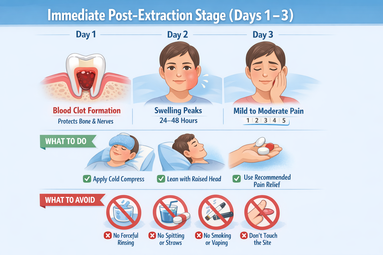 Tooth Socket Healing Stages A Day by Day Recovery Guide