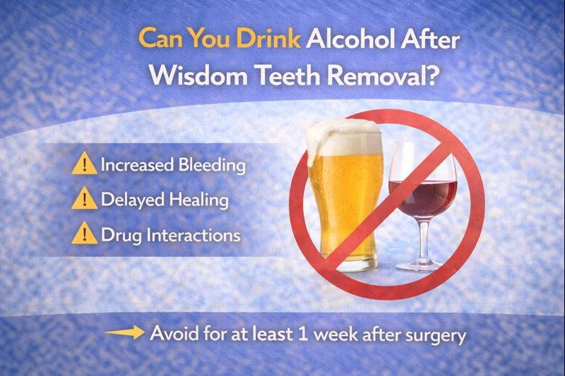 Image illustrating the dangers of drinking alcohol after wisdom teeth removal, including increased bleeding, delayed healing, and drug interactions. It advises avoiding alcohol for at least one week after surgery.